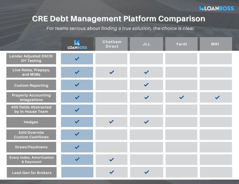 CRE Debt Management Platform Comparison Table 2026