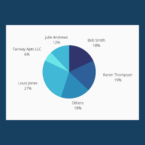 Custom Reports, recourse report shows recourse exposure across your portfolio