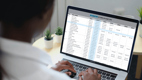 Interest expense dashboard for interest rate risk for commercial real estate budgeting
