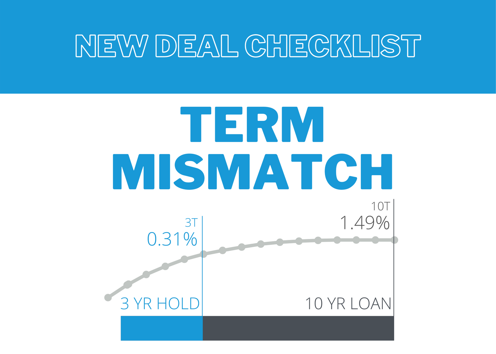 new deal checklist: term mismatch and what it's costing you
