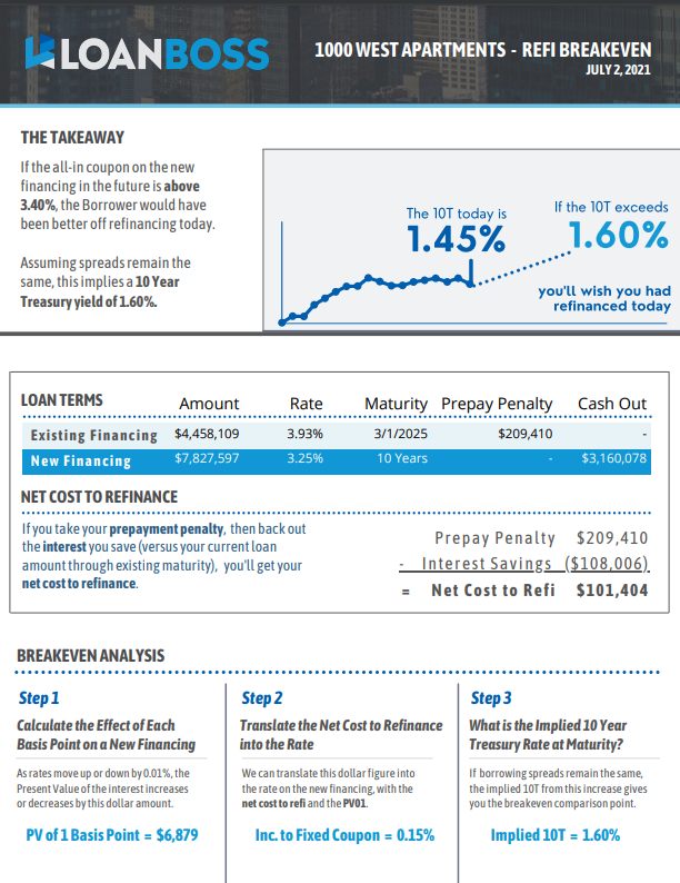 image of LoanBoss's refi breakeven feature, optimize when to refinance your loans